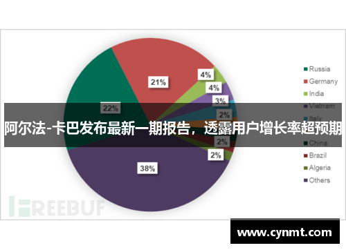 阿尔法-卡巴发布最新一期报告，透露用户增长率超预期