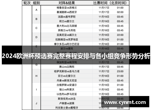 2024欧洲杯预选赛完整赛程安排与各小组竞争形势分析